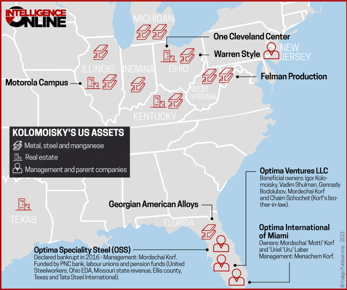 Kolomoisky's US assets.
