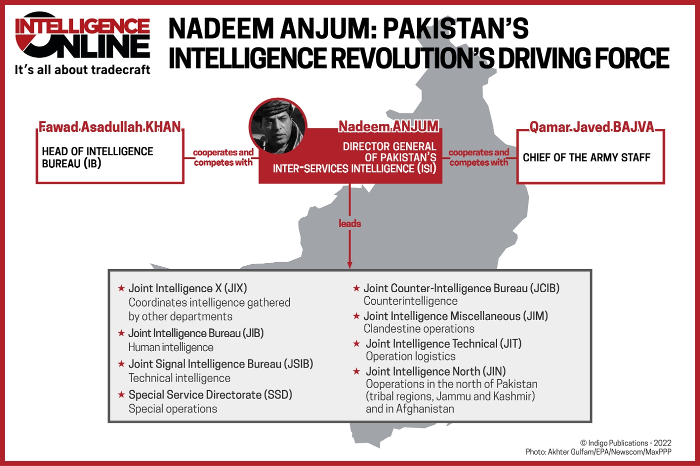 PAKISTAN • ISI chief Nadeem Anjum spearheads quiet intelligence ...