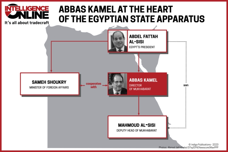 EGYPT : Abbas Kamel, the ubiquitous spy chief consolidating Sisi's ...