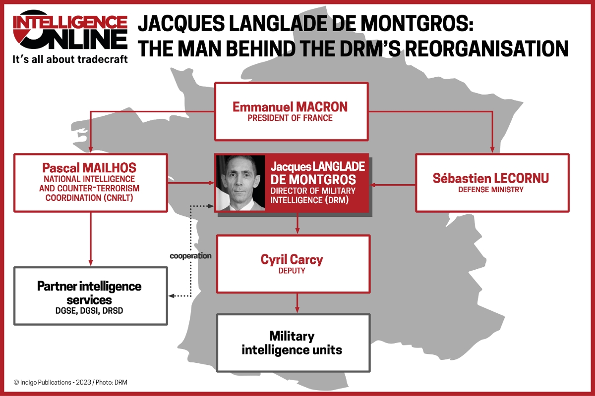 Jacques Langlade de Montgros: the man behind the DRM's reorganisation.