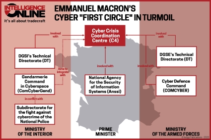 Emmanuel Macron's cyber "first circle" in turmoil.