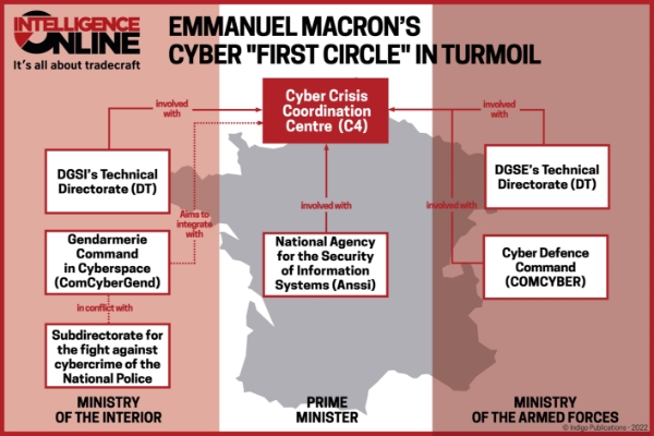 Emmanuel Macron's cyber "first circle" in turmoil.