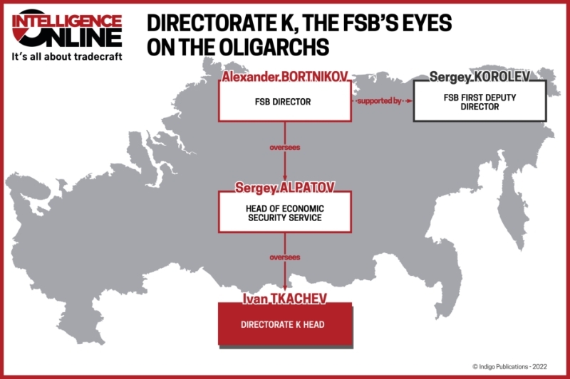 Directorate K, the FSB's eyes on the oligarchs.