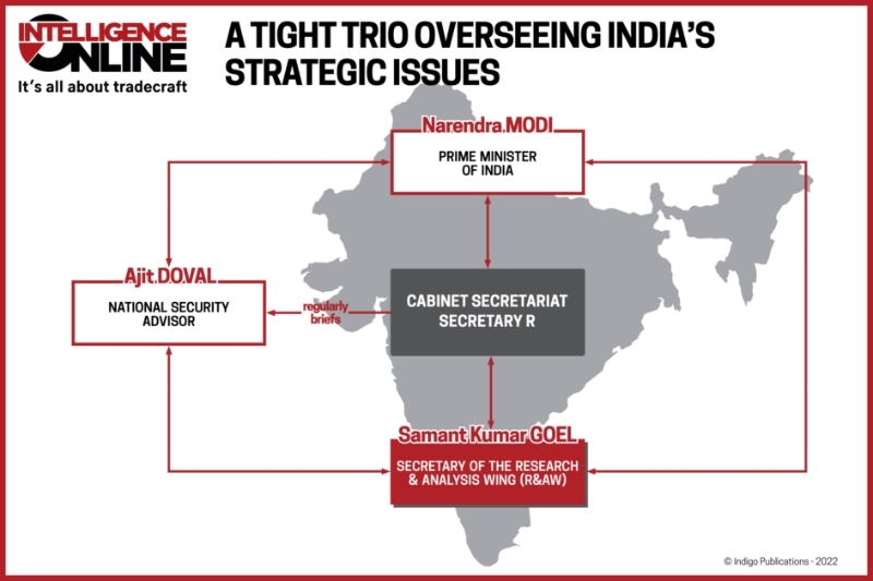 A tight trio overseeing India's strategic issues.