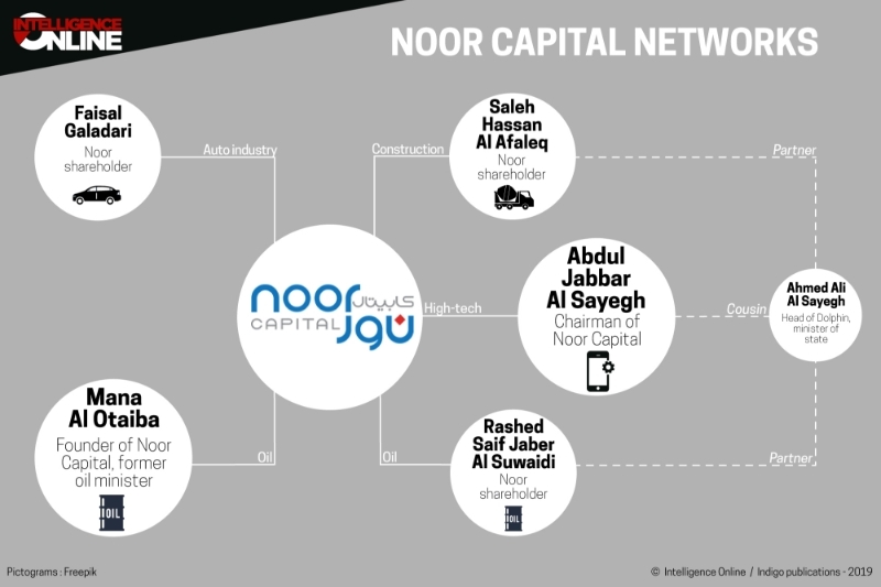 Noor Capital networks.