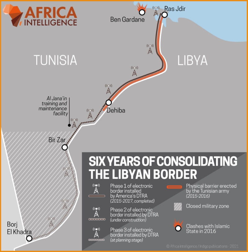 Six years of consolidating the Libyan border.
