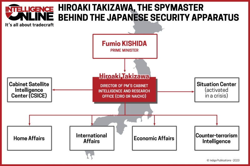 Hiroaki Takizawa, the spymaster behind the Japanese security apparatus.