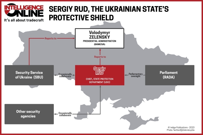 Sergiy Rud, the Ukrainian state's protective shield.