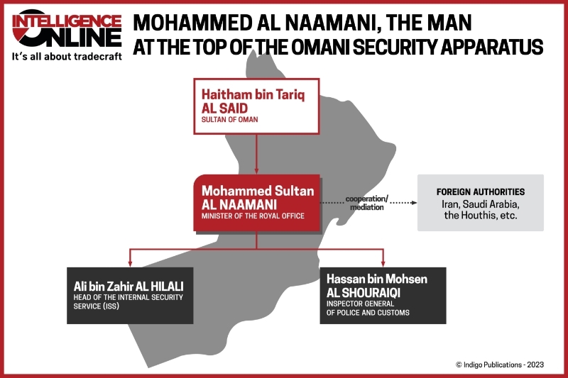 Mohammed Al Naamani, the man at the top of the Omani security apparatus.